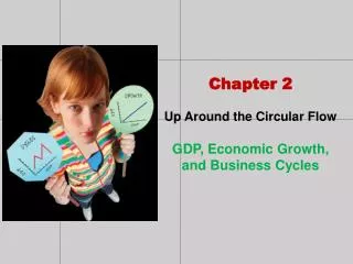 Chapter 2 Up Around the Circular Flow GDP, Economic Growth, and Business Cycles