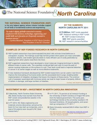 BY THE NUMBERS NORTH CAROLINA IN FY 2011 $179 Million : NSF funds awarded 12 th : National ranking in NSF funds 41 : N