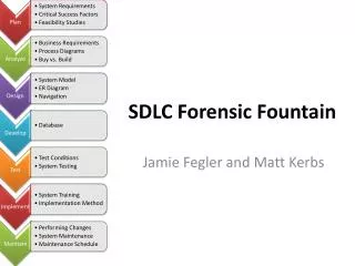 SDLC Forensic Fountain