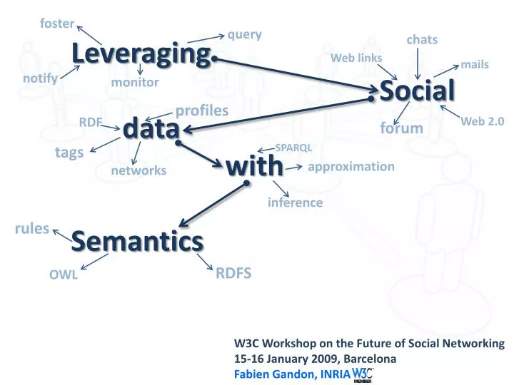 leveraging social data with semantics
