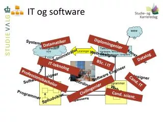it og software
