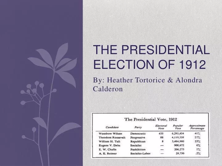 the presidential election of 1912