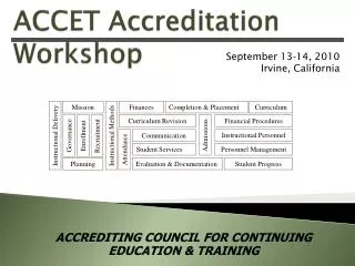 ACCET Accreditation Workshop