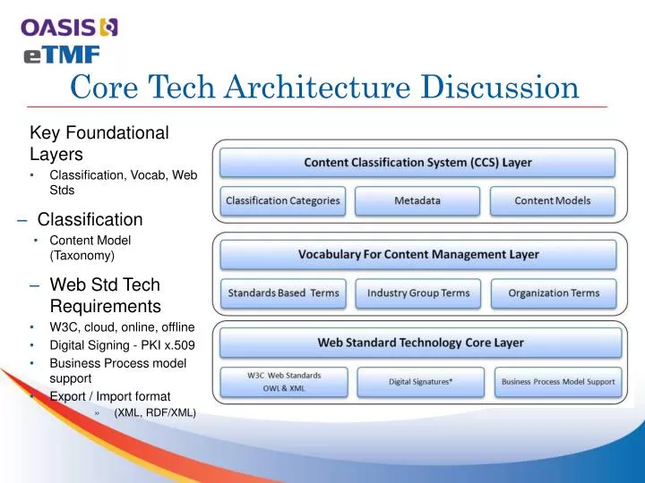 core tech architecture discussion