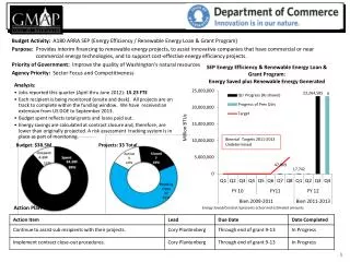 Energy Saved/Created represents actual and estimated amounts.