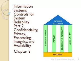 Information Systems Controls for System Reliability Part 2: Confidentiality, Privacy, Processing Integrity, and Availabi