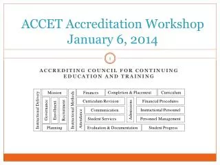 ACCET Accreditation Workshop January 6, 2014