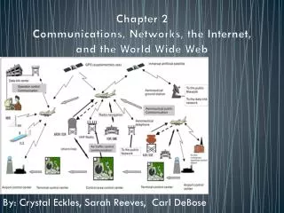 Chapter 2 Communications, Networks, the Internet, and the World Wide Web