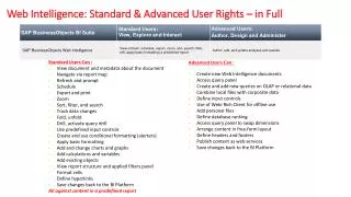Web Intelligence: Standard &amp; Advanced User Rights – in Full