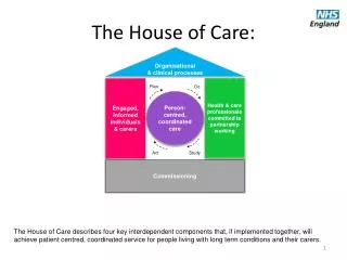 The House of Care: