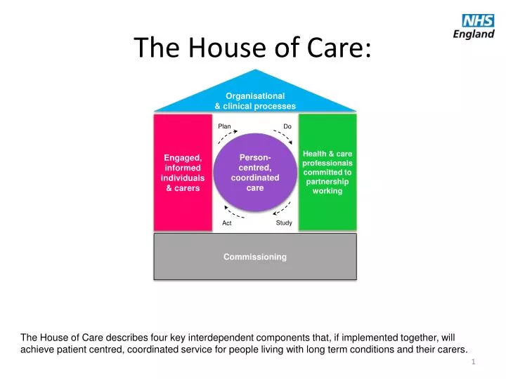 the house of care