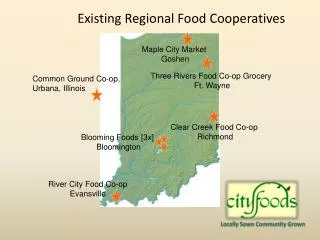 Existing Regional Food Cooperatives