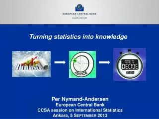Per Nymand-Andersen European Central Bank CCSA session on International Statistics Ankara, 5 September 2013