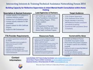 Increase capacity of HV programs to implement reflective practice Increase buy in of reflective practice Increase capac