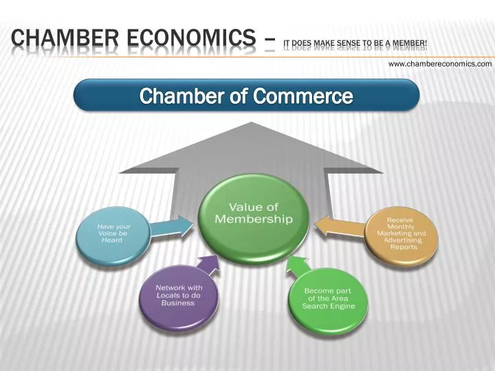 chamber economics it does make sense to be a member