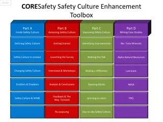 CORE Safety Safety Culture Enhancement Toolbox