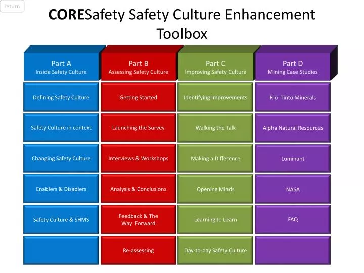 core safety safety culture enhancement toolbox