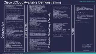 Cisco dCloud Available Demonstrations