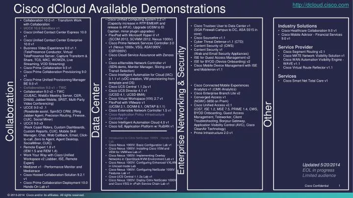 cisco dcloud available demonstrations