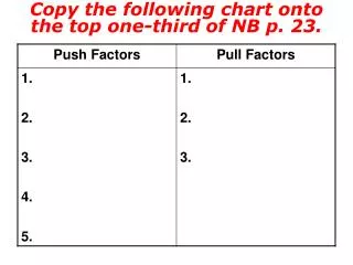 Copy the following chart onto the top one-third of NB p. 23.