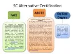 SC Alternative Certification - slide 1