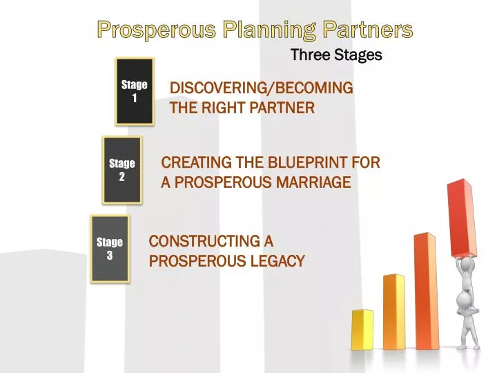 prosperous planning partners