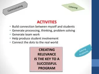 ACTIVITIES Build connection between myself and students Generate processing, thinking, problem solving Generate team wor