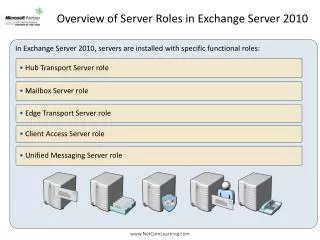 Overview of Server Roles in Exchange Server 2010
