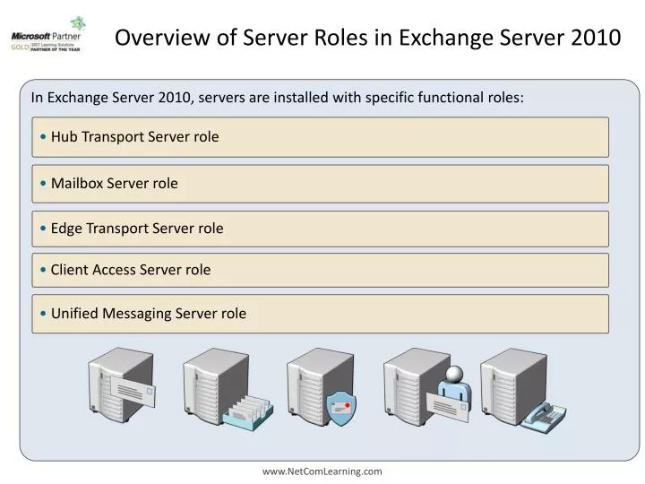 overview of server roles in exchange server 2010