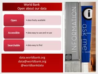 data.worldbank.org data@worldbank.org @ worldbankdata