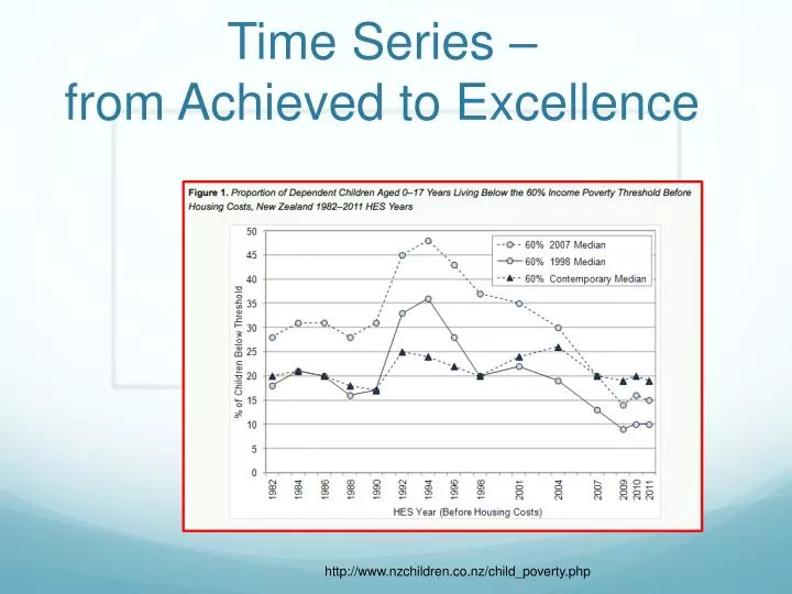 time series from achieved to excellence