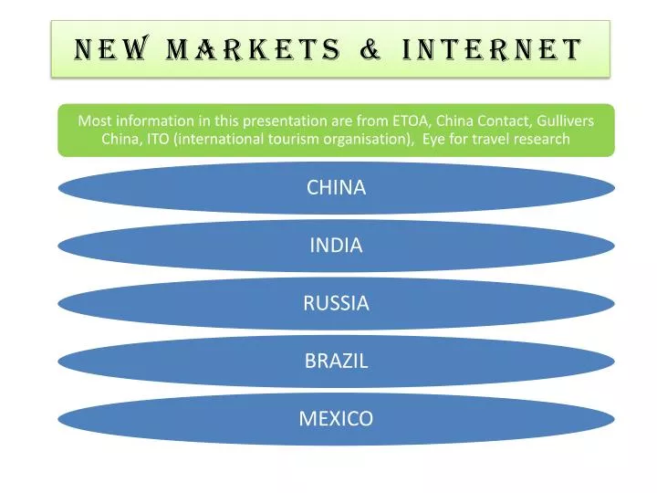 new markets internet