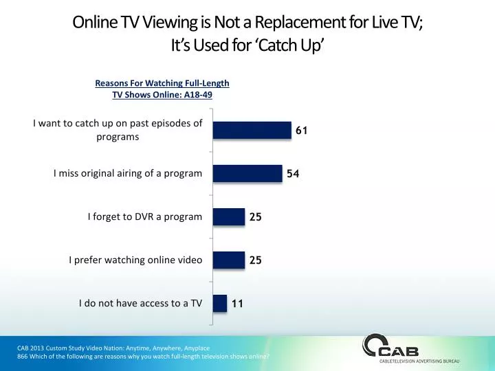 online tv viewing is not a replacement for live tv it s used for catch up