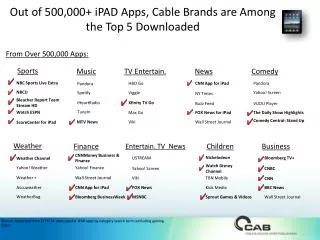 Out of 500,000+ iPAD Apps, Cable Brands are Among the Top 5 Downloaded