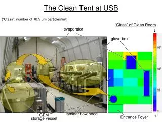 The Clean Tent at USB