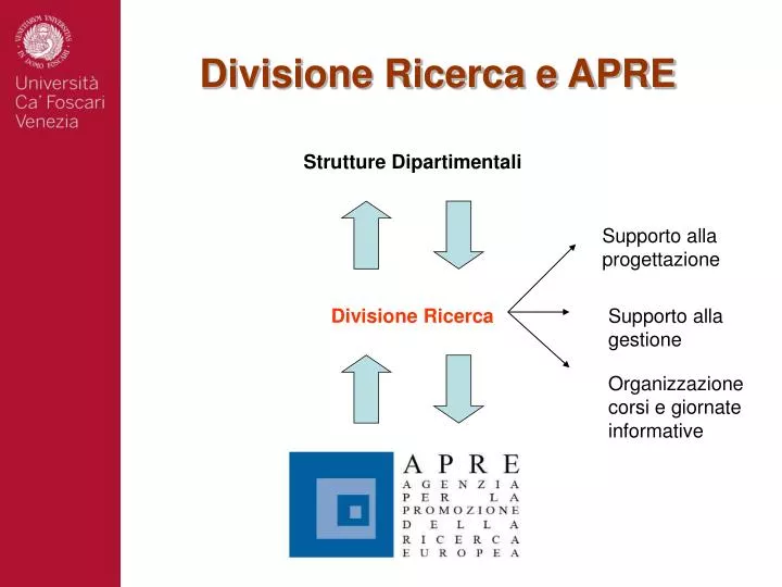 divisione ricerca e apre