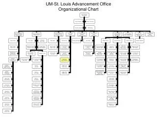 UM-St. Louis Advancement Office Organizational Chart