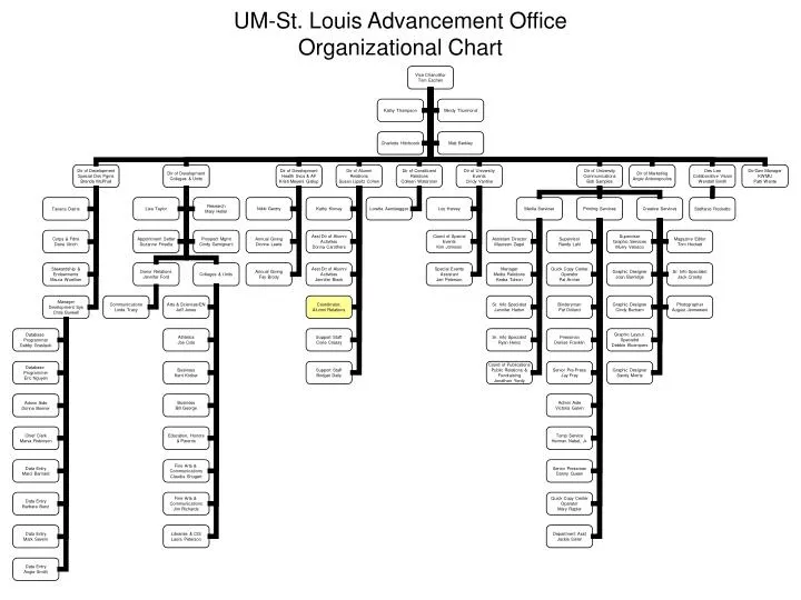 um st louis advancement office organizational chart