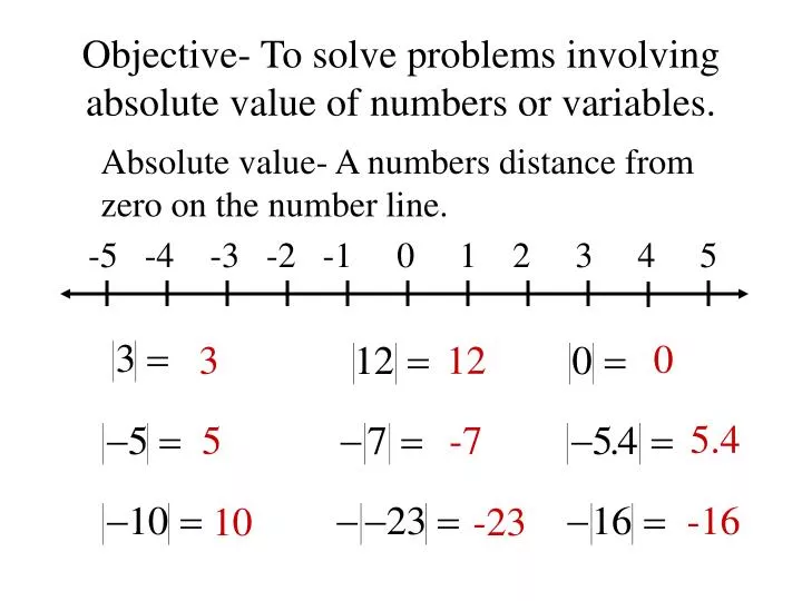 objective to solve problems involving absolute value of numbers or variables