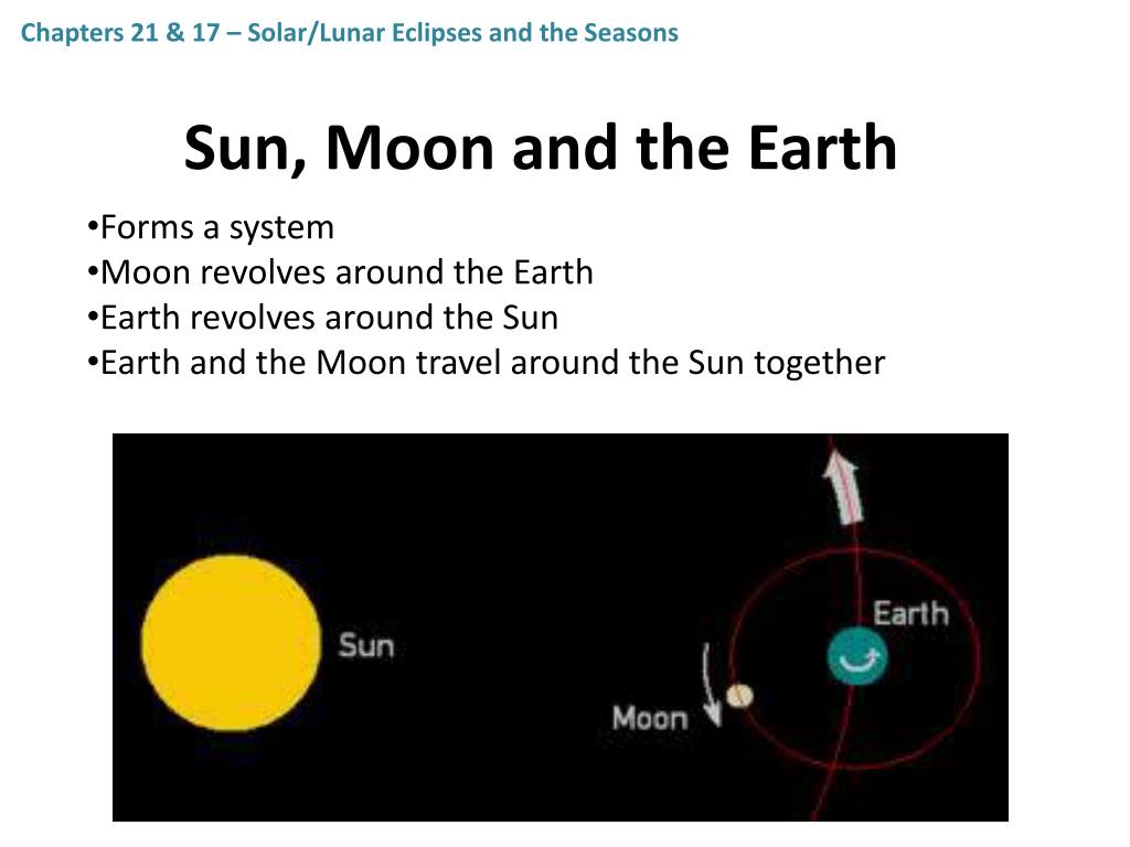 PPT - Sun, Moon and the Earth PowerPoint Presentation, free download ...