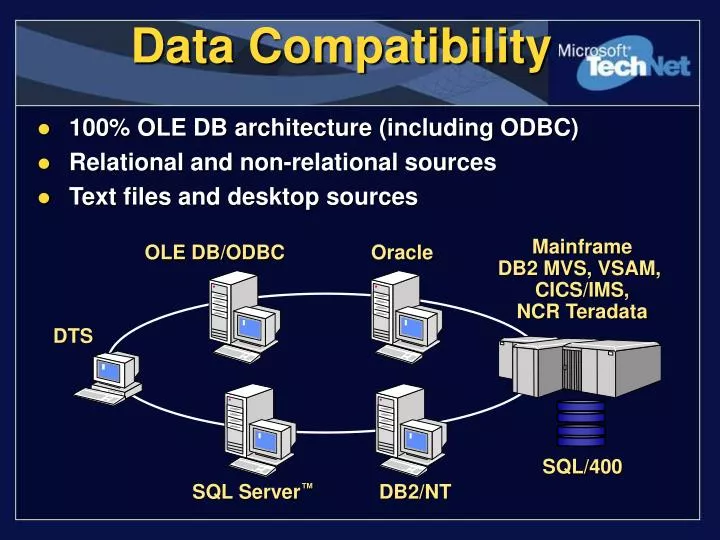 data compatibility