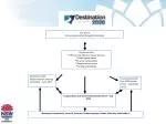 Strengthening Communities through Partnership: A Framework for Local Government Success - slide 1