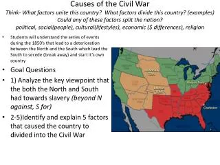 The issue of slavery