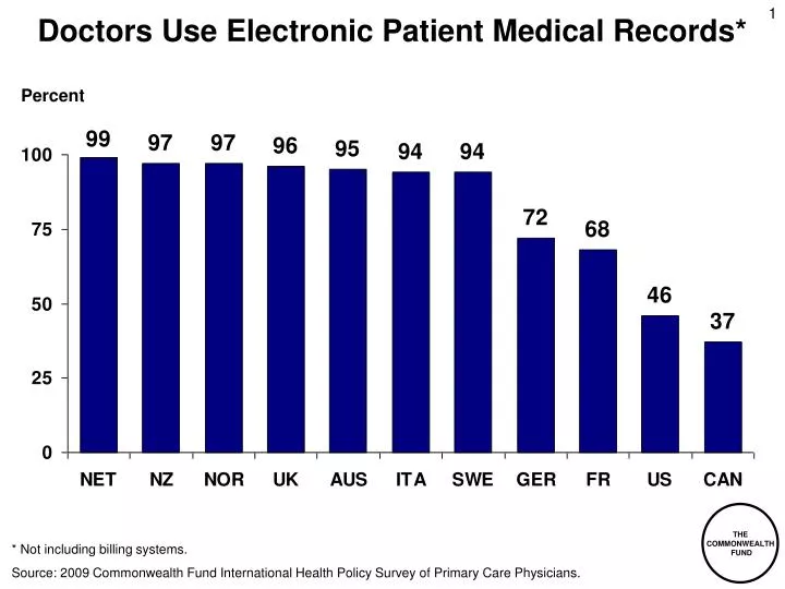 doctors use electronic patient medical records
