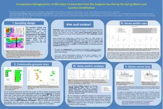 Comparative Metagenomics of Microbial Communities from the Sargasso Sea During the Spring Bloom and Summer Stratificati
