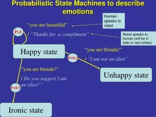 Probabilistic State Machines to describe emotions