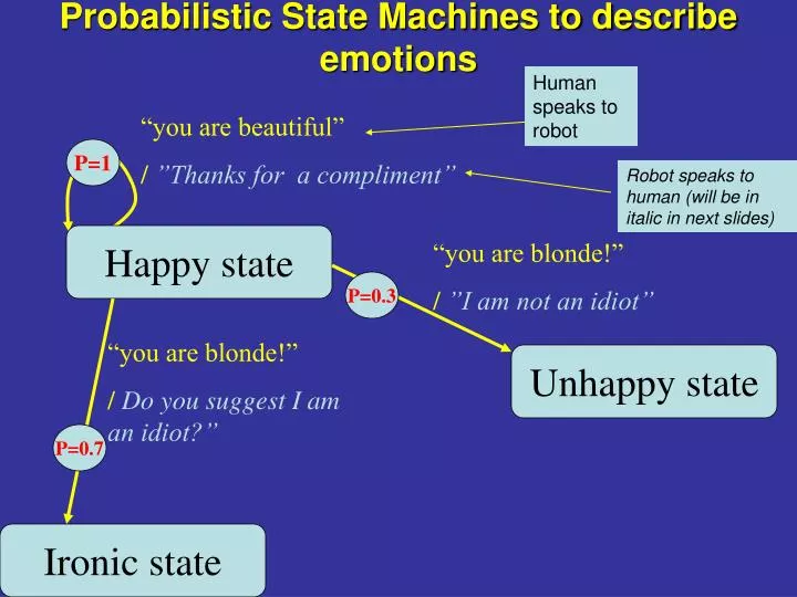 probabilistic state machines to describe emotions