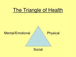 The Triangle of Health