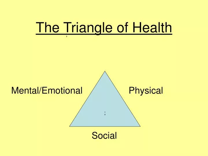 the triangle of health