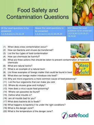 Food Safety and Contamination Questions
